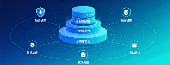 J9国际备用站登录入口企业小程序产权如何保障？源码交付、私有化部署、数据安全开发指南