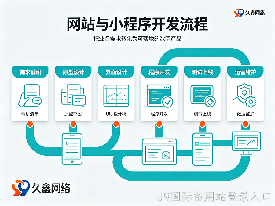 J9国际备用站登录入口网站建设全流程：备案与运维要点